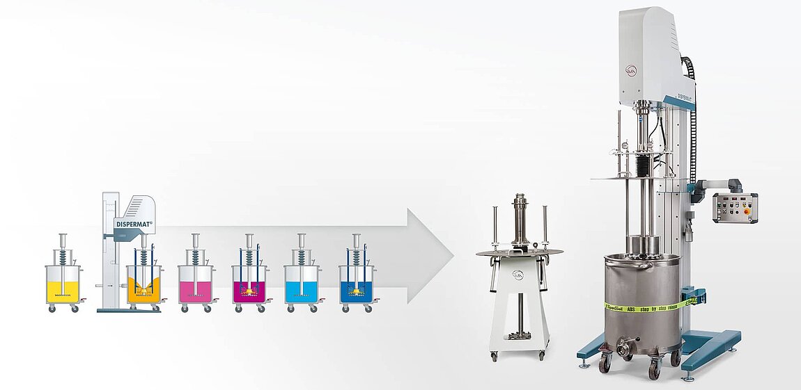 Korbmühlen für die Produktion